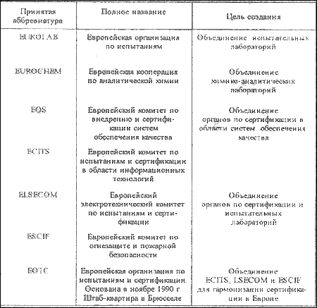 Добровольный сертификат ГОСТ Р, цена... — Deal. by (ID#89561316)